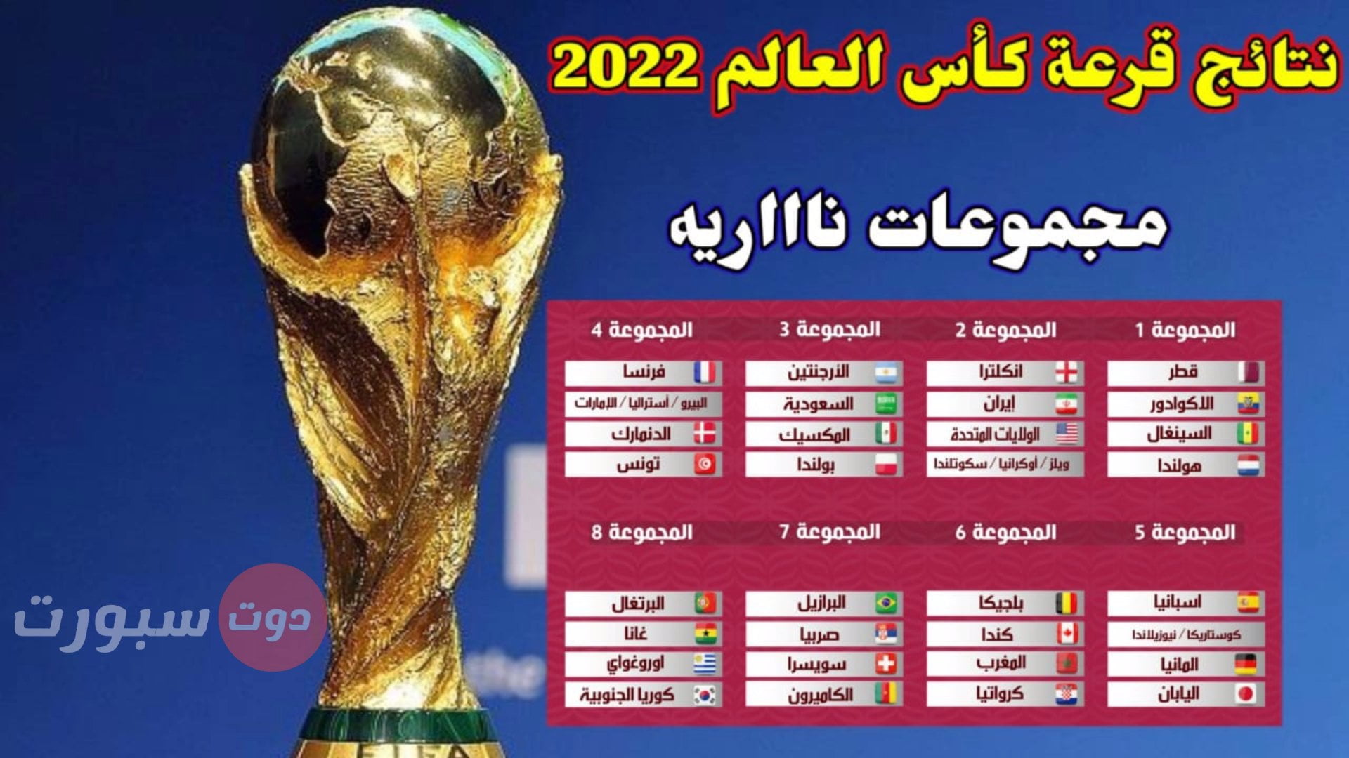 نتائج قرعة كأس العالم قطر 2022 والتي أسفرت عن مجموعات نارية.. إليكم نتائج القرعة